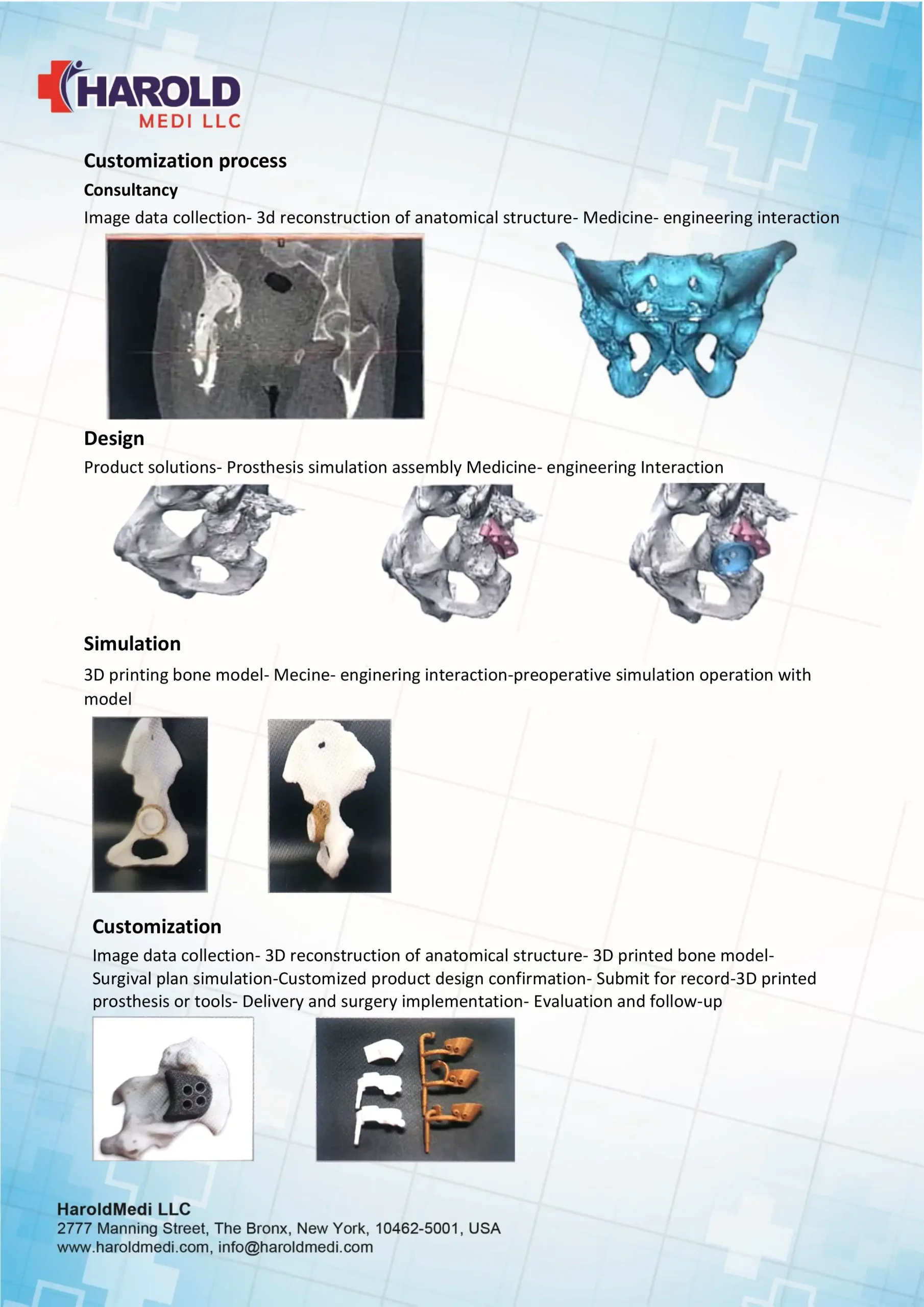 Customization process - Copyp-22
